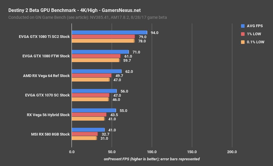 destiny2-gpu-bench-4k-high_178yt.png