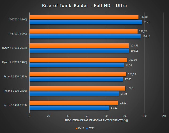 AMD-Ryzen-5-1400-Tests-Juegos-04_4bo5.jpg