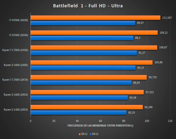 AMD-Ryzen-5-1400-Tests-Juegos-01_4bo5.jpg