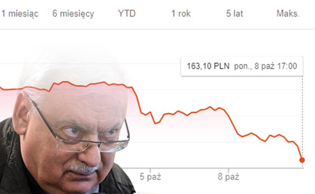 CD Projekt Red: Prawie tydzień po ujawnieniu żądań Sapkowskiego akcje firmy nadal lecą na łeb, na szyję