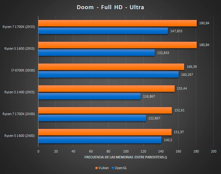 AMD-Ryzen-5-1400-Tests-Juegos-02_4bo5.jpg