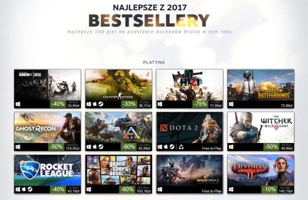 Steam podsumowuje 2017 rok