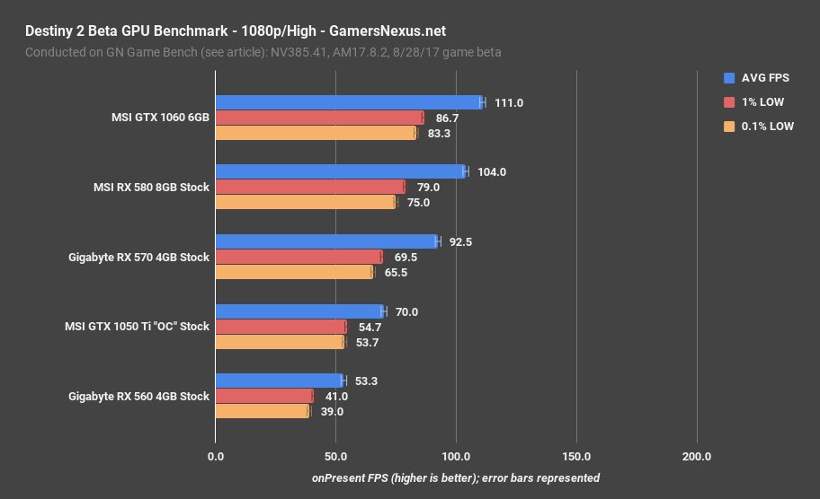 destiny2-gpu-bench-1080p-high_178yt.png