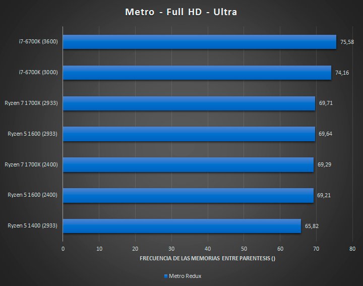 AMD-Ryzen-5-1400-Tests-Juegos-03_4bo5.jpg