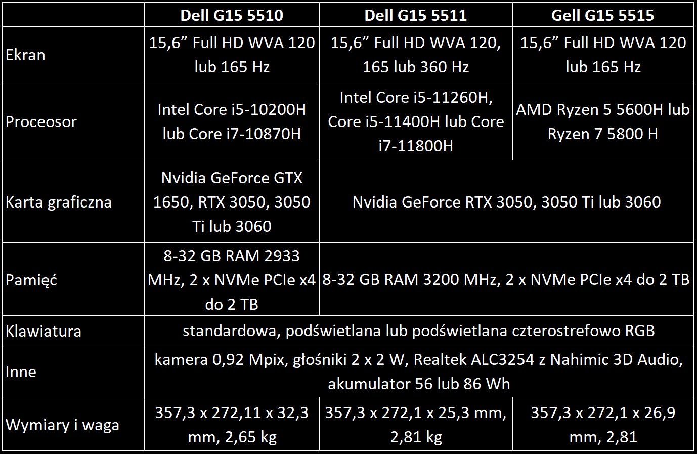 Dell G15