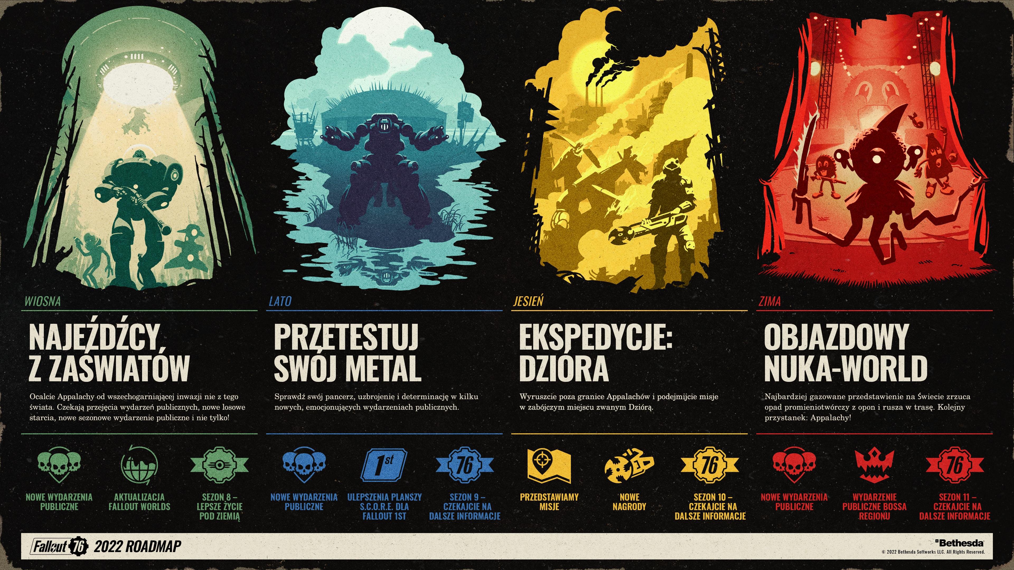 Fallout 76