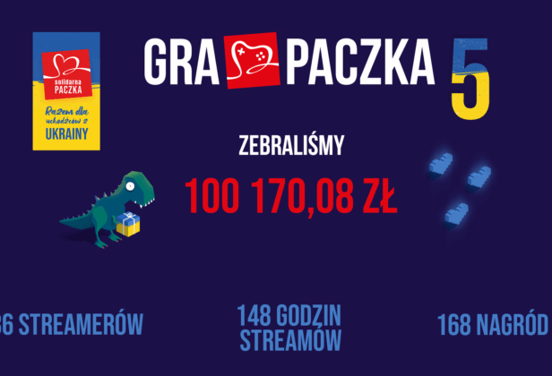 Gra Paczka zebrała ponad 100 tys. zł dla Szlachetnej Paczki na&nbsp;pomoc uchodźcom z&nbsp;Ukrainy