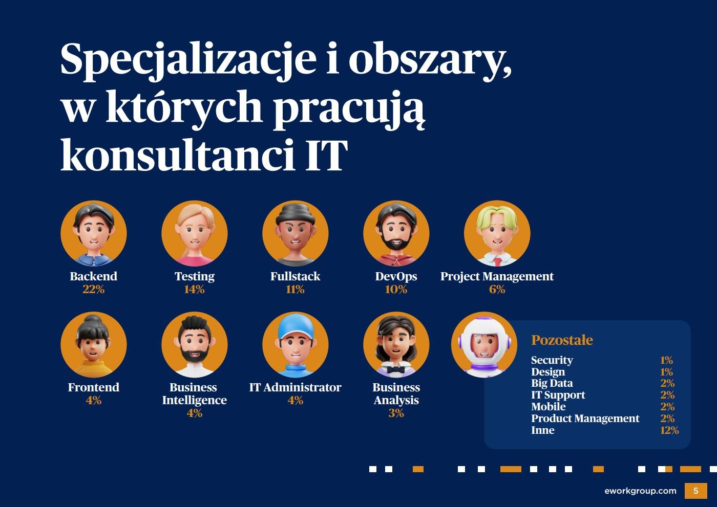 Konsultanci IT w Polsce. Raport Ework Group