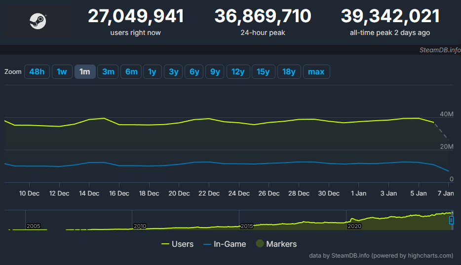 SteamDB