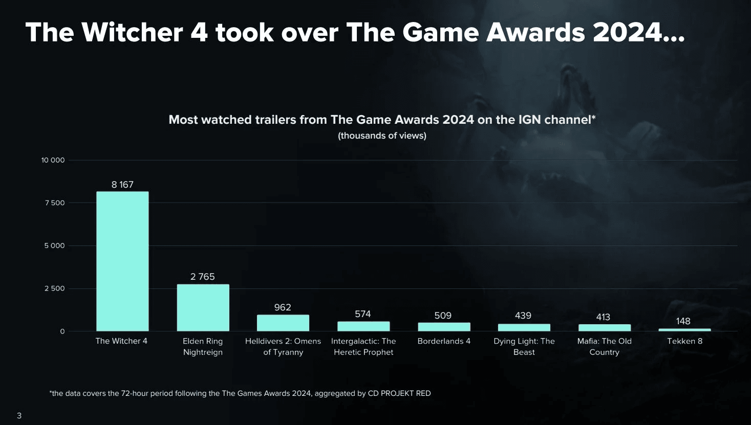 CD Projekt Red