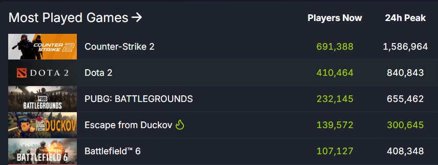 Escape from Duckov