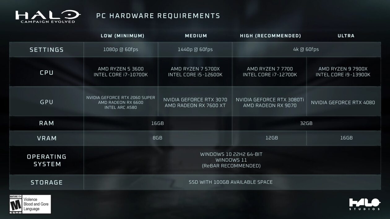 Halo: Campaign Evolved