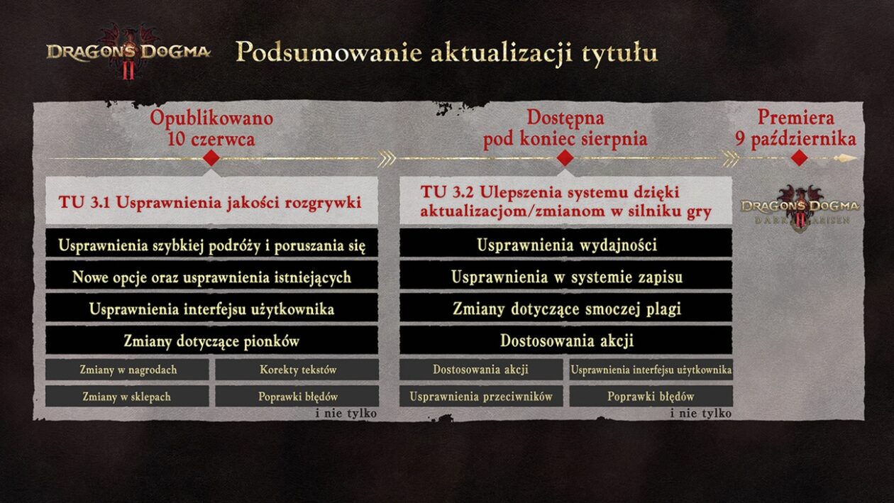 Dragon's Dogma 2: Dark Arisen